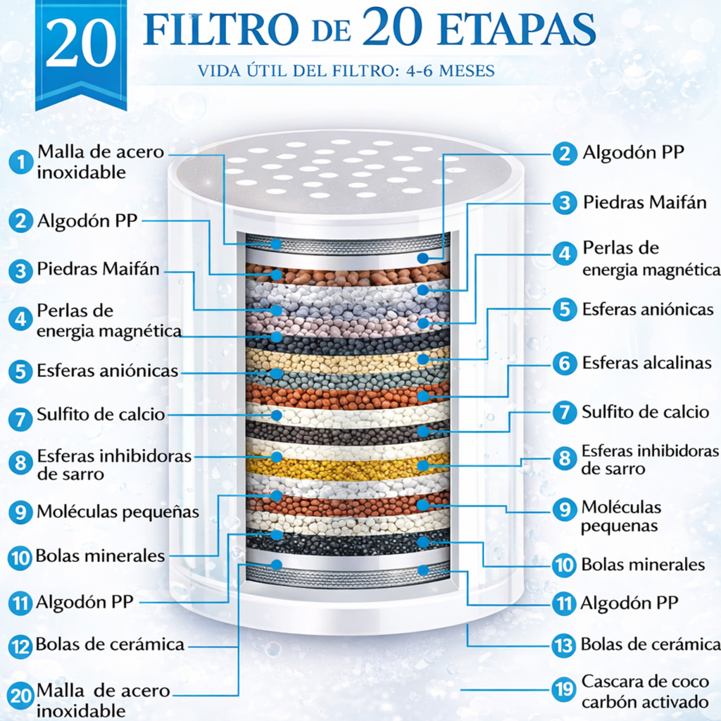 FILTIX filtro de agua universal para todo tipo de duchas