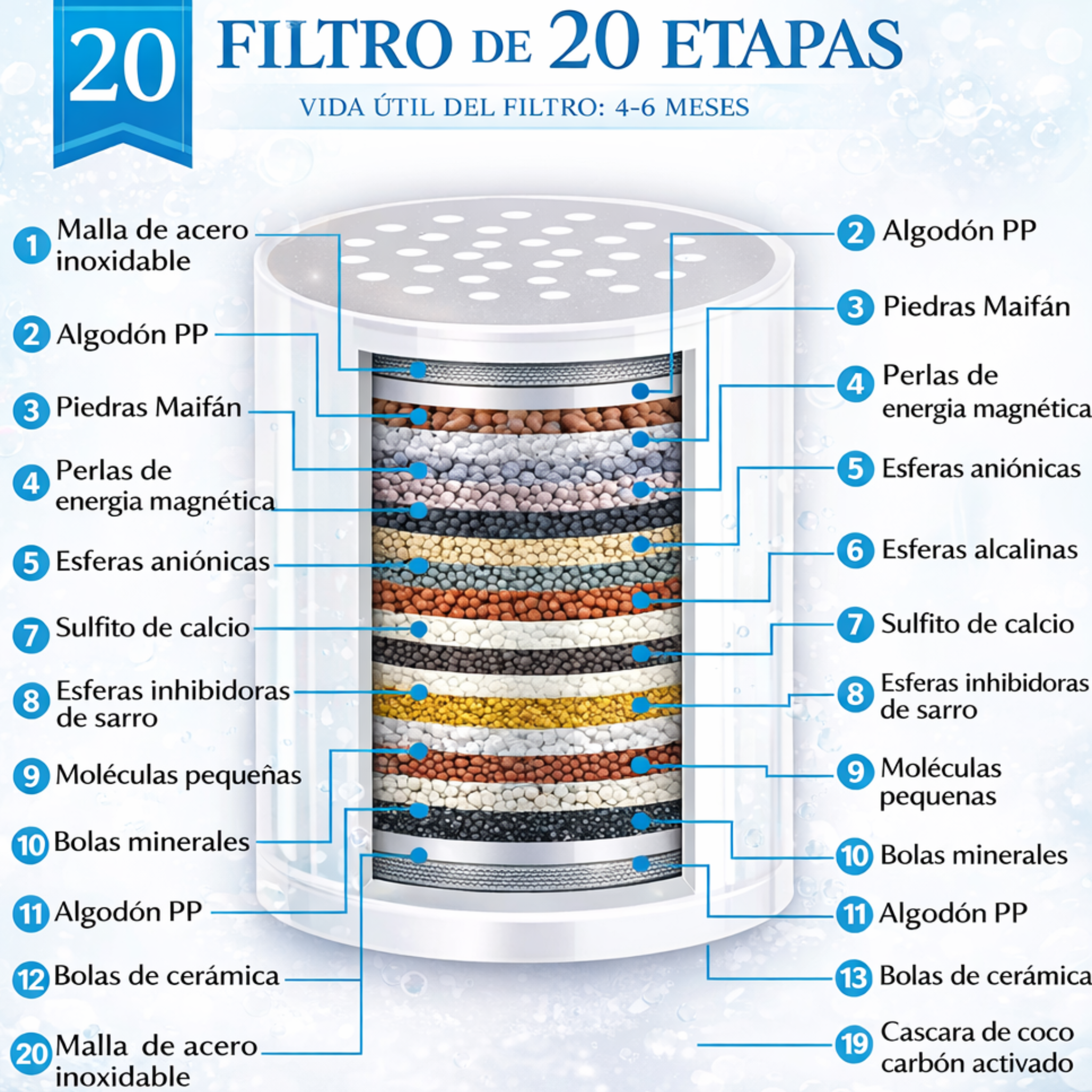 FILTIX filtro de agua universal para todo tipo de duchas